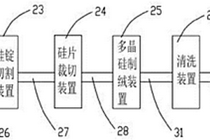 太陽能電池用多晶硅片的制備系統(tǒng)