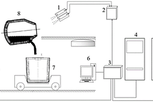 轉(zhuǎn)爐智能出鋼裝置及控制方法