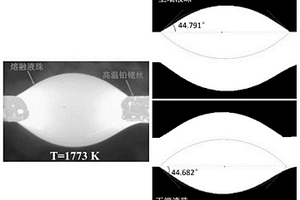 用直型熱電偶準(zhǔn)確測(cè)量熔渣界面潤(rùn)濕角的方法