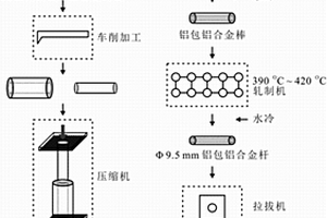 鋁包鋁合金線及其制備方法