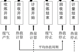 轉(zhuǎn)爐在線診斷節(jié)能降耗SADS系統(tǒng)