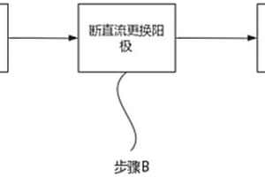 不停槽更換鎂電解槽陽極的方法