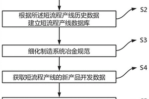 短流程產(chǎn)線在線反饋控制方法、裝置及電子設(shè)備