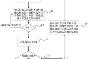 燒結(jié)混合料粒度預(yù)測(cè)方法及系統(tǒng)