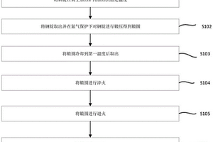 耐低溫沖擊碳錳鋼S355J2G3鍛圓的制備方法