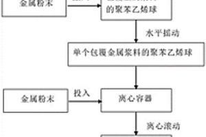 金屬空心球的制備方法