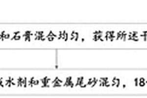 固化重金屬的膠凝材料及其應用