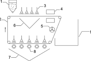 連續(xù)帶傳動(dòng)式表面吸附晶體提純工藝