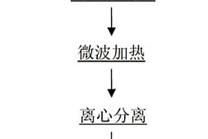 微波輔助稀土精礦低溫酸浸方法