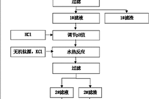 由高硅工業(yè)原料制備鈦硅分子篩ETS-10的方法