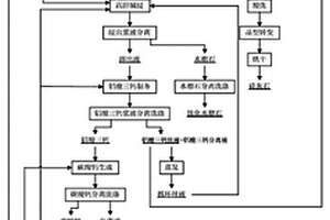 高鋁粉煤灰高溫堿浸生產(chǎn)超白氫氧化鋁及副產(chǎn)品的方法