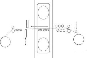 工作輥無接觸鋼板的不銹鋼花紋板重卷、分卷方法