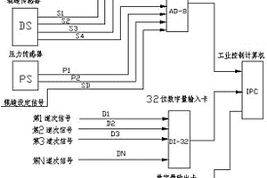 可逆式軋機(jī)自動(dòng)控溫控軋裝置