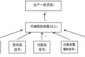 方坯切割根數(shù)耦合計數(shù)方法及裝置