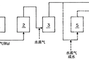 氫的制造方法