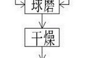 高性能CuCr電觸頭的制備方法