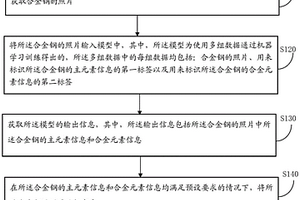 處理窄成分合金鋼的方法及裝置