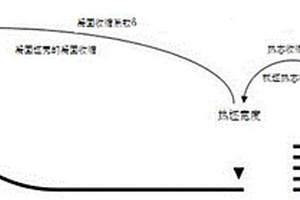 連鑄板坯結(jié)晶器下口寬度尺寸精確設定的工藝方法