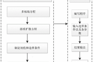 包晶鋼凝固枝晶組織相變行為預(yù)測(cè)方法