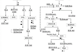 含硒汞酸泥的回收處理方法