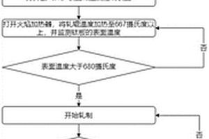 基于鈦鋁混合中間層的鈦鋼復(fù)合板制備方法