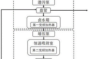 采集鋰銣的恒溫吸附的撬裝平臺(tái)及方法