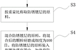 用于建筑高強(qiáng)度螺紋鋼及其生產(chǎn)方法