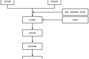 PC鋼棒用25MnSiVTi熱軋盤條及其制備方法