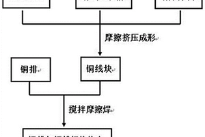 導(dǎo)電銅排與多股銅線焊接接頭及攪拌摩擦焊接方法