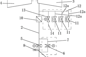 防擾動(dòng)防斷風(fēng)的高爐鼓風(fēng)機(jī)組