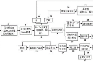 改性鋼渣、制備方法及在非高爐直接還原工藝的應(yīng)用