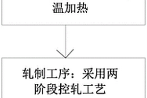 熱機(jī)械軋制S500M中厚鋼板及其生產(chǎn)方法