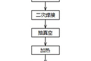 300系和200系不銹鋼單面復(fù)合板加工方法