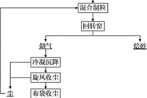 處理高銻低銀錫陽(yáng)極泥的方法