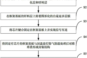 MEMS器件的封裝方法