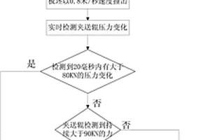 定寬機夾送輥板坯跟蹤的建立裝置及方法