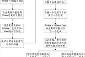 高爐裝料情況下更換冷卻設(shè)備的方法