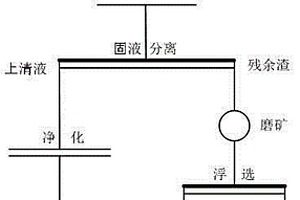 鉛銀渣浮選復(fù)合抑制劑及應(yīng)用工藝