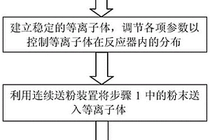 3D打印用球形超高溫合金粉末的快速規(guī)?；苽浞椒?>						
					</div></a>
					<div   id=