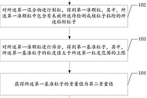 成核性能的檢測方法