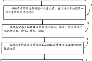 高純鈦鎳銅形狀記憶合金鑄錠的制備方法