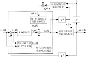 基于高階非線性項的電熔鎂爐三相電流PID控制方法