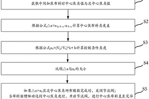 跳躍式中間加焦布料的方法及裝置