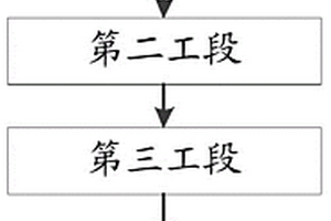 釩氮合金的制備工藝