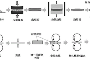 鎂合金薄板的生產(chǎn)方法