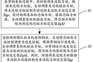 鋼卷外圈卷取錯(cuò)層控制方法及熱連軋系統(tǒng)