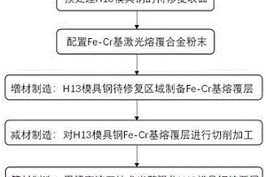 H13模具鋼修復(fù)再制造方法及裝置