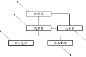 切割機(jī)電機(jī)控制系統(tǒng)及控制方法