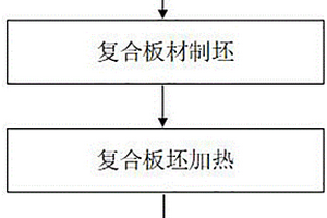 電控微爆炸成型制備雙金屬復合板的方法