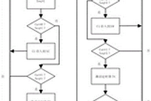 高爐原燃料顆粒度在線檢測方法和系統(tǒng)